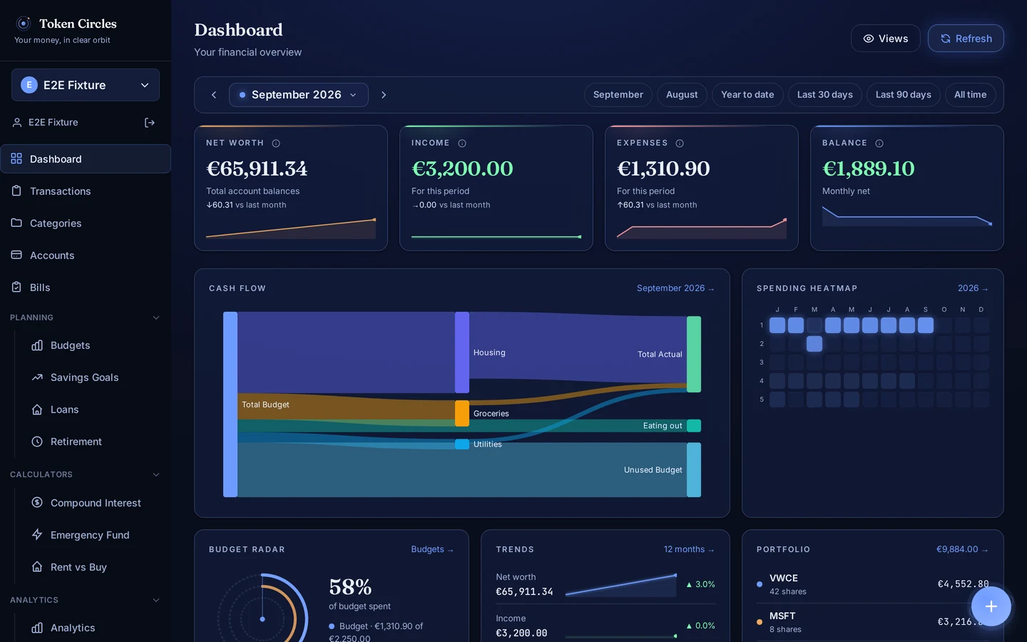 Token Circles dashboard with net worth, income, expenses, cash-flow Sankey, heatmap, budget radar and portfolio data