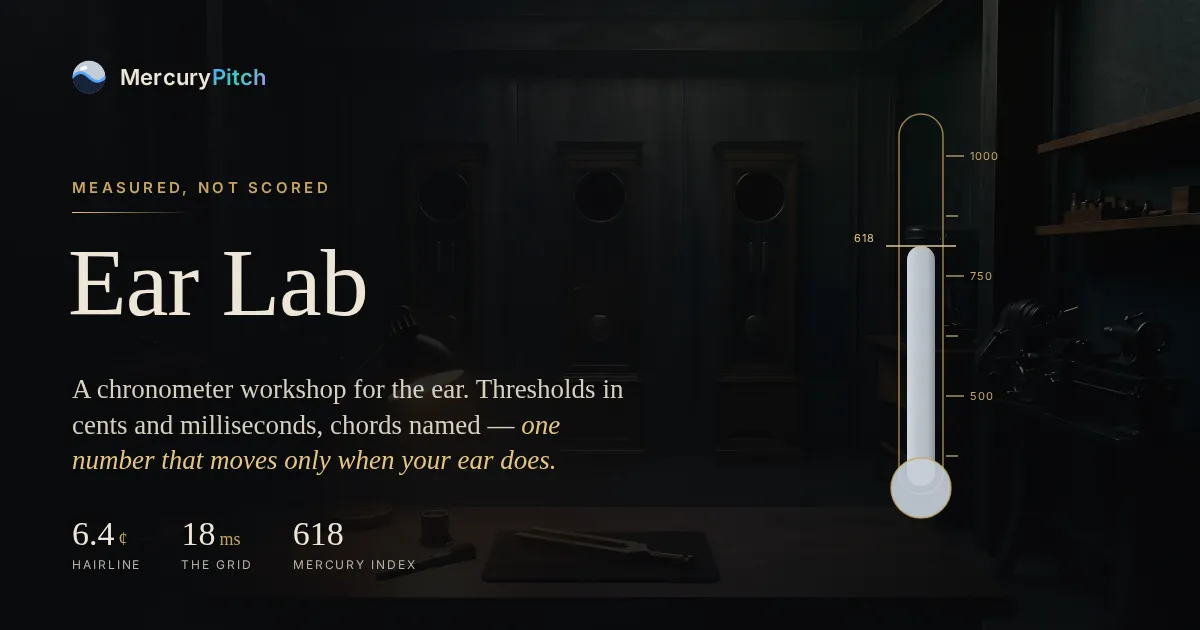 The MercuryPitch share card for mercurypitch.com/ear-lab: Ear Lab · An ear you can measure