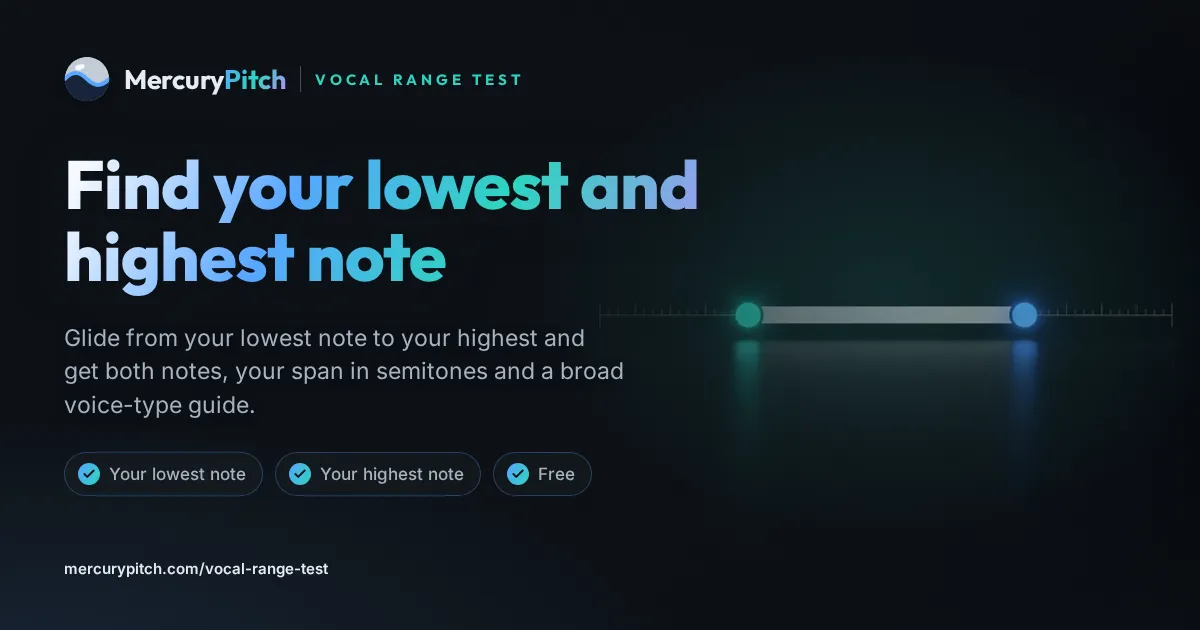 The MercuryPitch share card for mercurypitch.com/vocal-range-test: Vocal range test · Your lowest and highest note