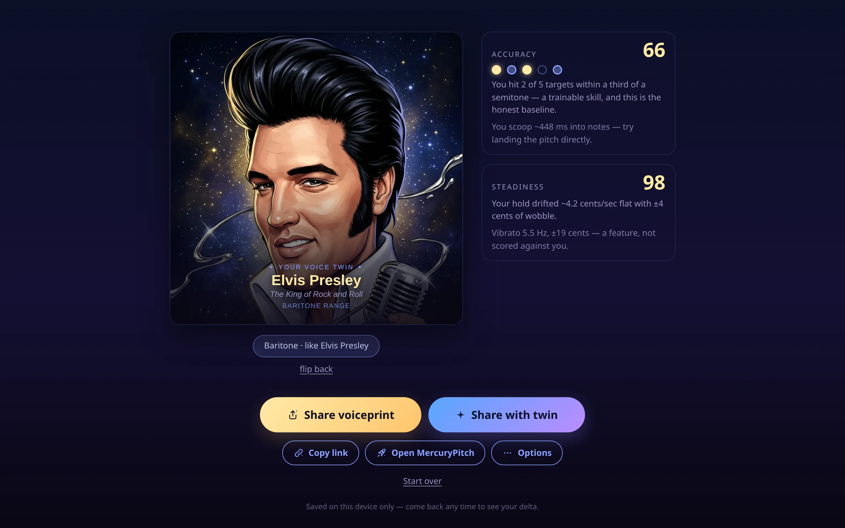 A Voice Mirror result: the voice twin is Elvis Presley, baritone, with accuracy 66 and steadiness 98 beside the card.