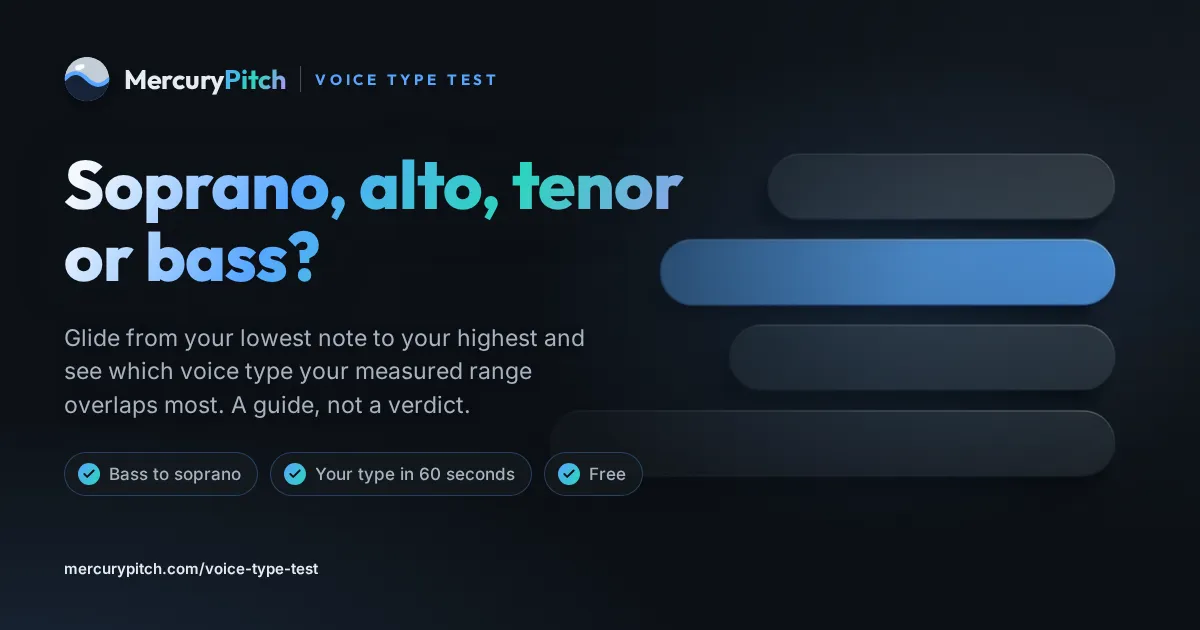 The MercuryPitch share card for mercurypitch.com/voice-type-test: Voice type test · Soprano, alto, tenor or bass?