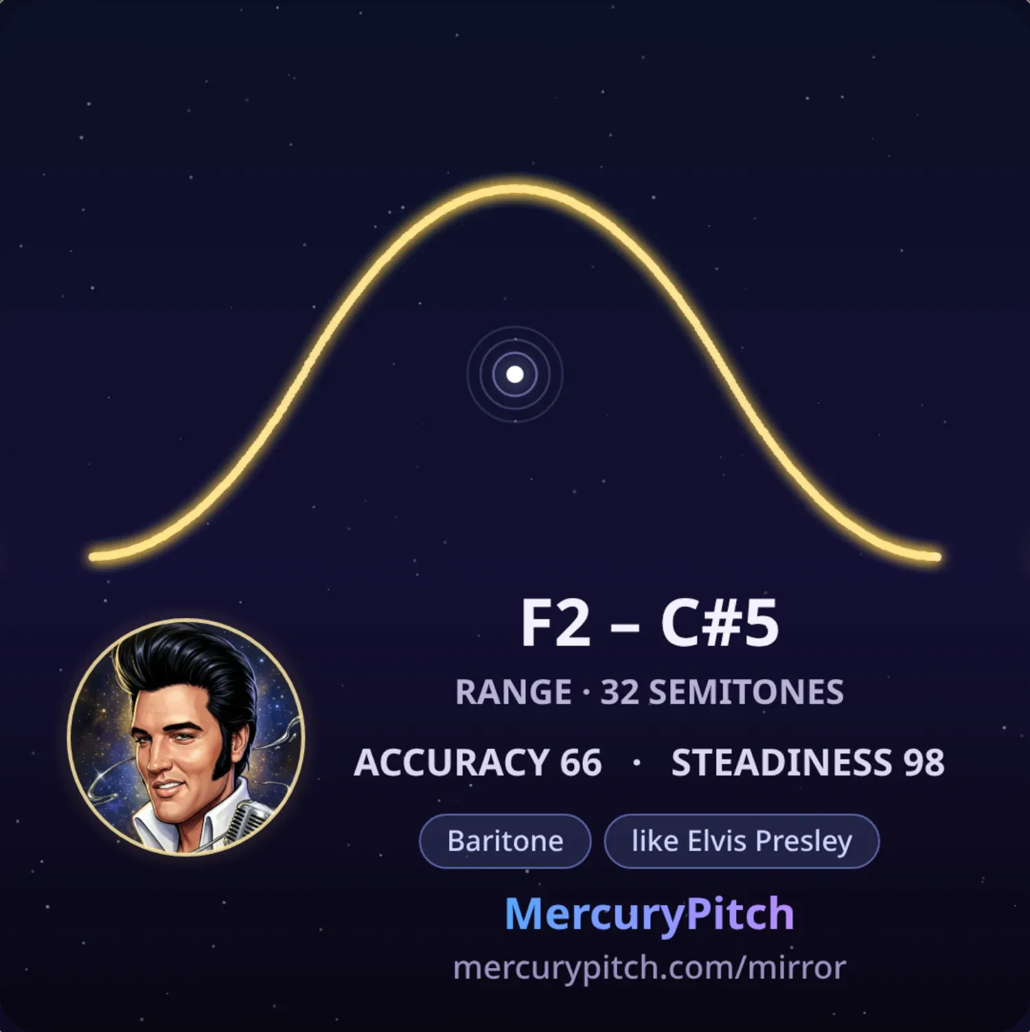 A voiceprint card: a glowing range curve, F2 to C sharp 5 over 32 semitones, baritone like Elvis Presley.