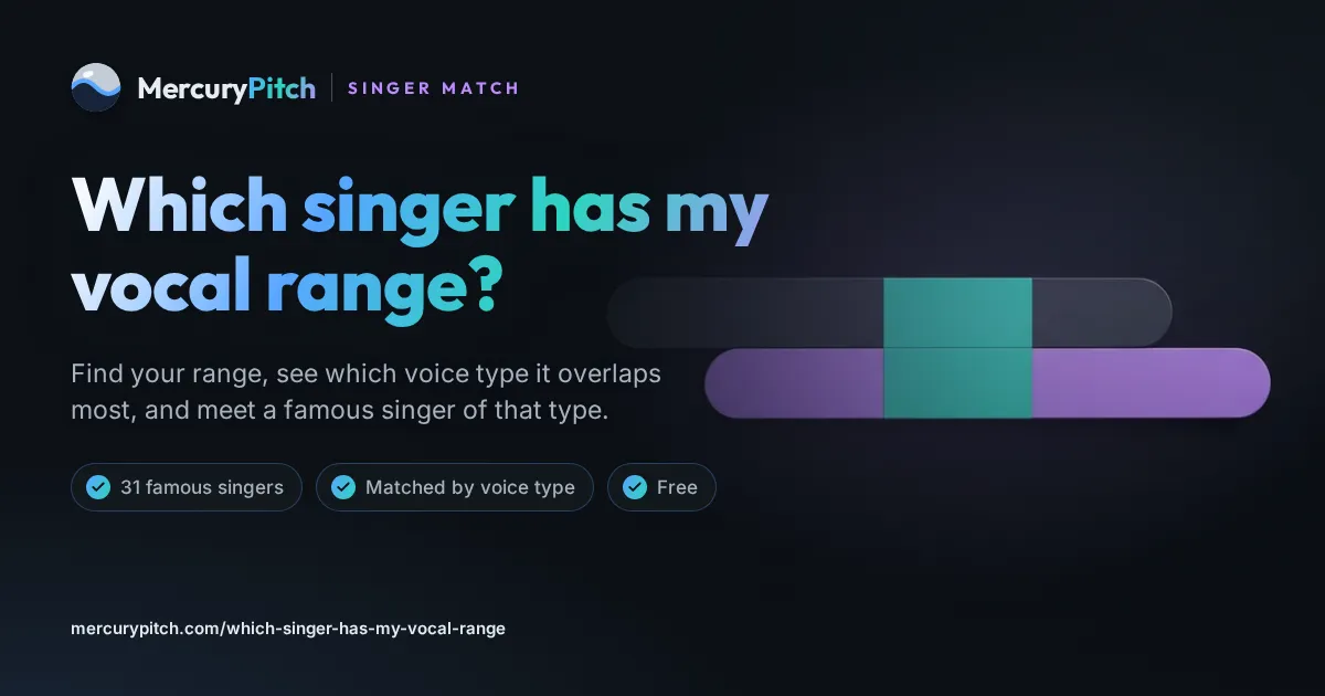 The MercuryPitch share card for mercurypitch.com/which-singer-has-my-vocal-range: Which singer has my vocal range?